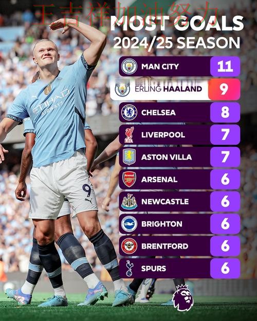 ATP巡回赛阵容变化盘点：哈兰德表现抢眼 也让外界重新评估球队实力